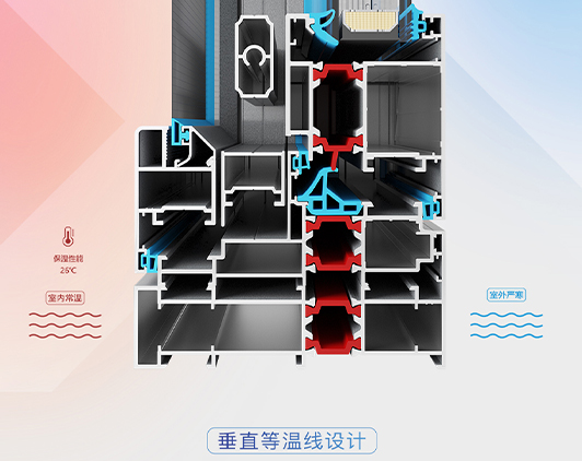 斷橋鋁門(mén)窗定製常見(jiàn)問(wèn)題